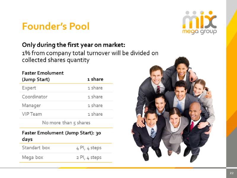 22 Founder’s Pool Only during the first year on market: 1% from company total